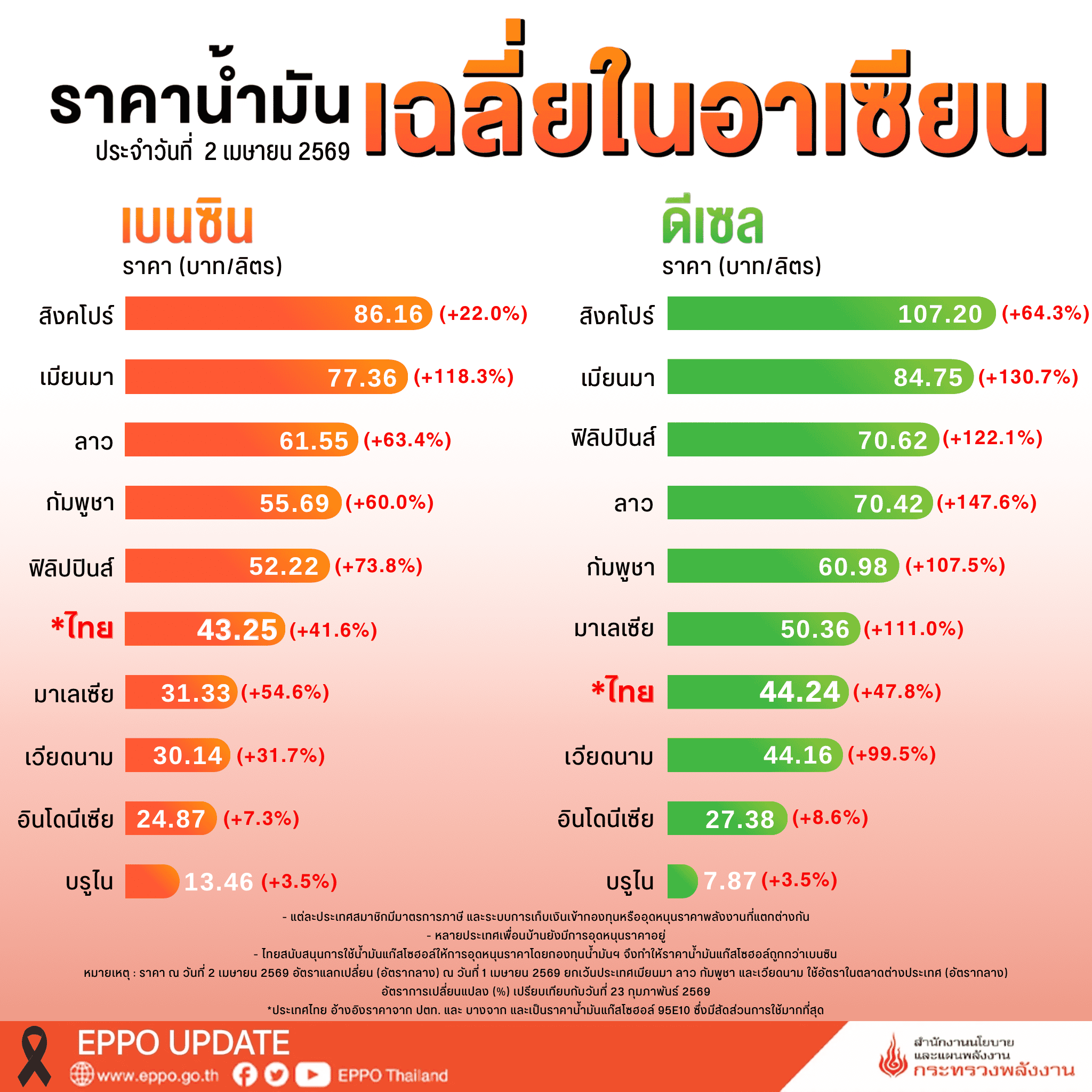 ราคาน้ำมัน