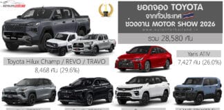 Toyota สรุปยอดจองทั่วประเทศ ช่วงงาน Motor Show 2026 รวม 28,580 คัน | Hilux / Yaris ATIV มาแรงสุด