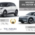 GEELY สรุปยอดจองในงาน Motor Show 2026 รวม 7,811 คัน (อันดับ6) | EX2 สัดส่วน 78.2% GEELY