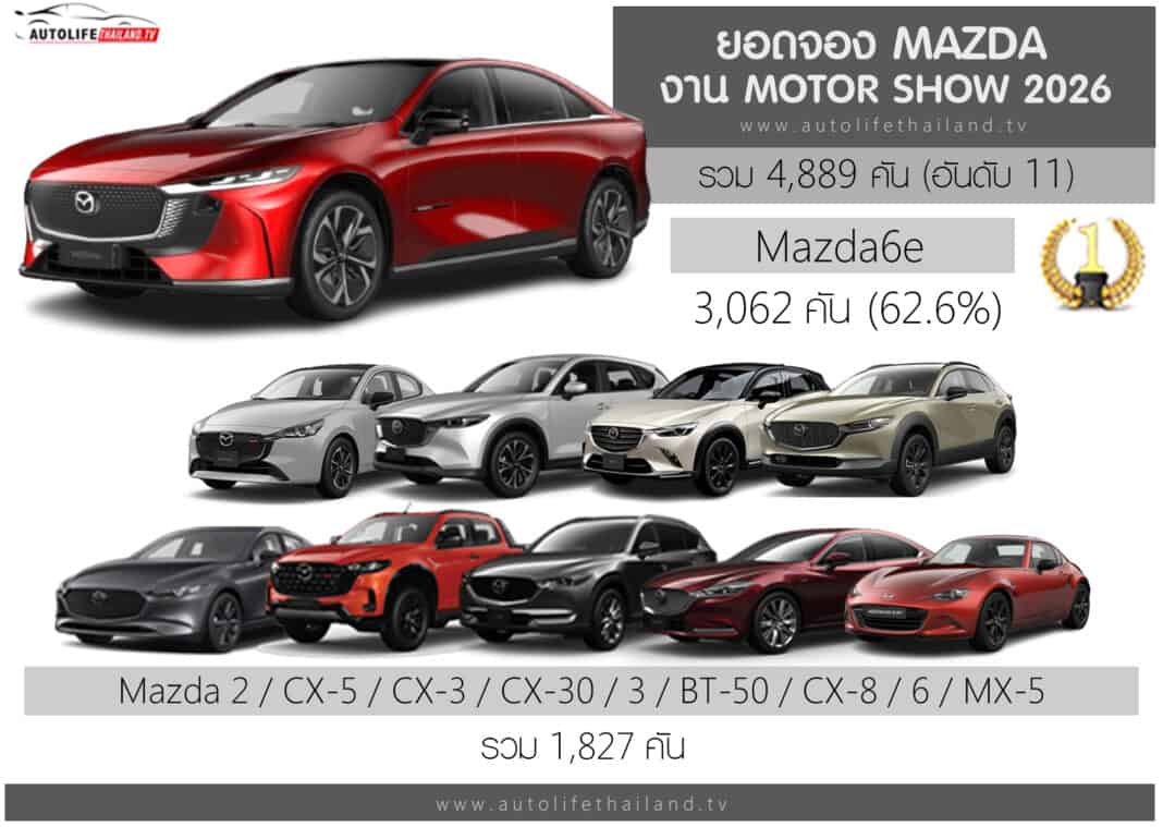 MAZDA