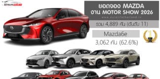MAZDA สรุปยอดจองในงาน Motor Show 2026 รวม 4,889 คัน (อันดับ11) | Mazda6e มากสุด 62.6% MAZDA