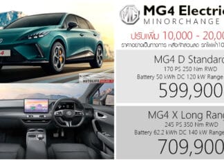 ปรับเพิ่ม 20,000 ! NEW MG4 MY2026 (Minorchange) รถไฟฟ้า100% : 599,900 – 709,900 บาท (ประกอบไทย) NEW MG4 MY2026