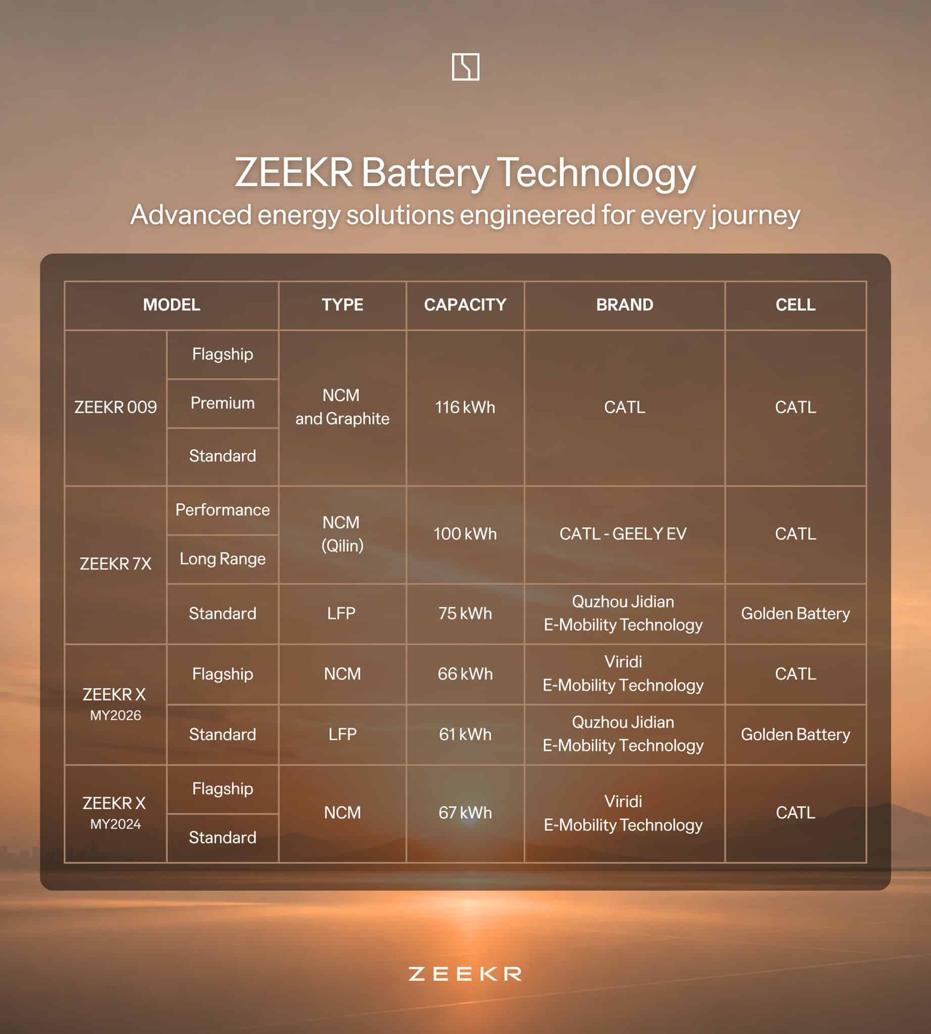 ZEEKR