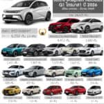 ยอดขาย B-Segment Hatchback ไตรมาส 1 ปี 2026 (ม.ค.-มี.ค.69) รวม 24,421 คัน : BYD Dolphin ครองแชมป์