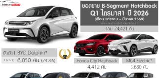 ยอดขาย B-Segment Hatchback ไตรมาส 1 ปี 2026 (ม.ค.-มี.ค.69) รวม 24,421 คัน : BYD Dolphin ครองแชมป์