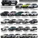 ยอดขาย C-SUV / CD-SUV ไตรมาส 1 ปี 2026 (ม.ค.-มี.ค 69) รวม 12,488 คัน : GWM TANK 300 ครองแชมป์