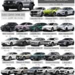 ยอดขาย C-SUV / CD-SUV ไตรมาส 1 ปี 2026 (ม.ค.-มี.ค 69) รวม 12,585 คัน : GWM TANK 300 ครองแชมป์ ยอดขาย