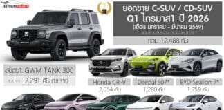 ยอดขาย C-SUV / CD-SUV ไตรมาส 1 ปี 2026 (ม.ค.-มี.ค 69) รวม 12,585 คัน : GWM TANK 300 ครองแชมป์ ยอดขาย