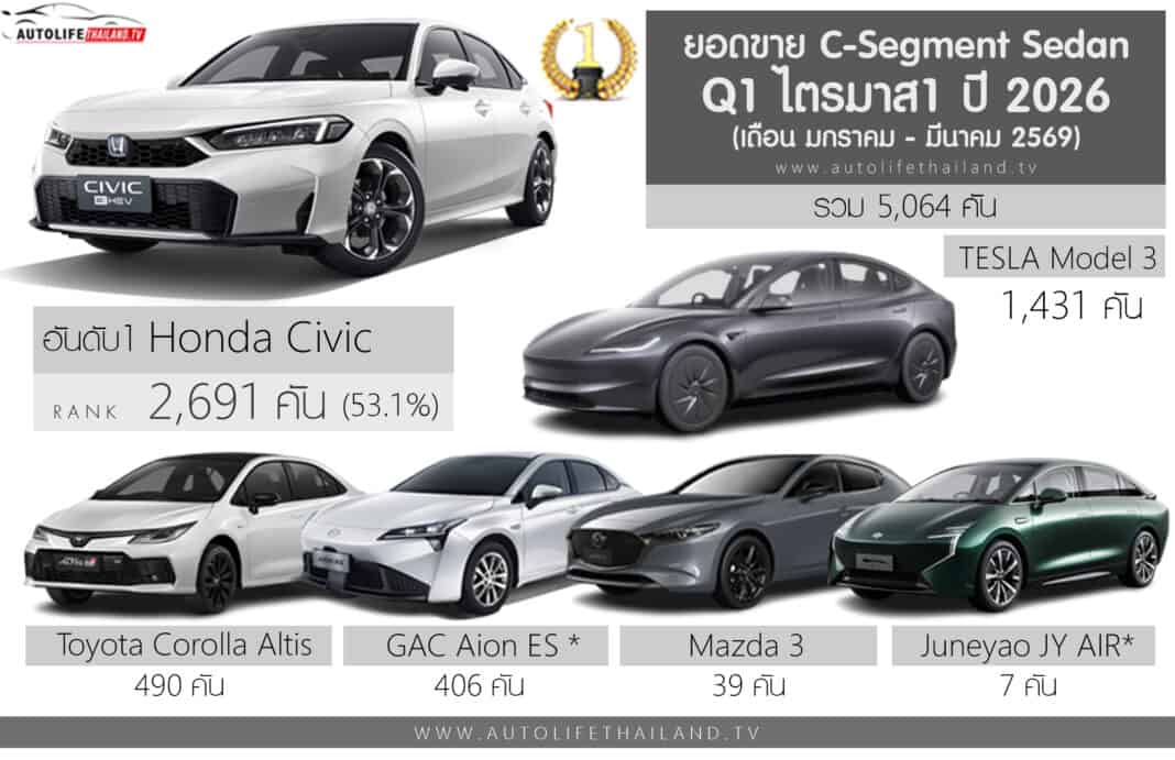 ยอดขาย
