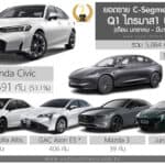ยอดขาย C-Segment ไตรมาส 1 ปี 2026 (ม.ค.-มี.ค.69) รวม 5,064 คัน : Honda Civic ครองแชมป์ ยอดขาย