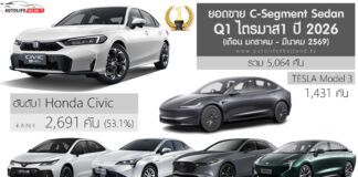 ยอดขาย C-Segment ไตรมาส 1 ปี 2026 (ม.ค.-มี.ค.69) รวม 5,064 คัน : Honda Civic ครองแชมป์ ยอดขาย