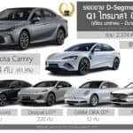 ยอดขาย D-Segment ไตรมาส 1 ปี 2026 (ม.ค.-มี.ค.69) รวม 2,374 คัน : Toyota Camry ครองแชมป์ ยอดขาย