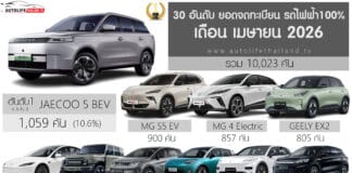 ยอดจดทะเบียน รถไฟฟ้า100% ในไทย เดือน เมษายน 2026 รวม 10,023 คัน | JAECOO 5 ครองแชมป์ ยอดจดทะเบียน รถไฟฟ้า