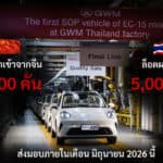 GWM ORA 5 BEV ไฟฟ้า100% มี 2 ล็อต นำเข้าจีน 1,800 คัน + ผลิตไทย 5,000 คัน ส่งมอบ พ.ค.-มิ.ย. 2026 GWM ORA 5 BEV