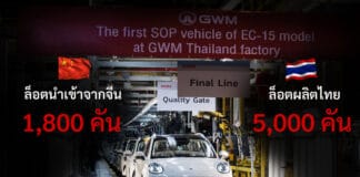 GWM ORA 5 BEV ไฟฟ้า100% มี 2 ล็อต นำเข้าจีน 1,800 คัน + ผลิตไทย 5,000 คัน ส่งมอบ พ.ค.-มิ.ย. 2026 GWM ORA 5 BEV