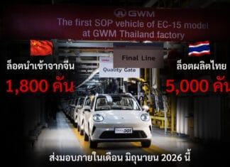 GWM ORA 5 BEV ไฟฟ้า100% มี 2 ล็อต นำเข้าจีน 1,800 คัน + ผลิตไทย 5,000 คัน ส่งมอบ พ.ค.-มิ.ย. 2026 GWM ORA 5 BEV