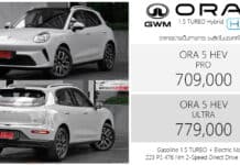 พาไปชมภาพรถคันจริง GWM ORA 5 HEV 1.5 Turbo Hybrid : 709,000 – 779,000 บาท (ผลิตไทย) GWM ORA 5 HEV