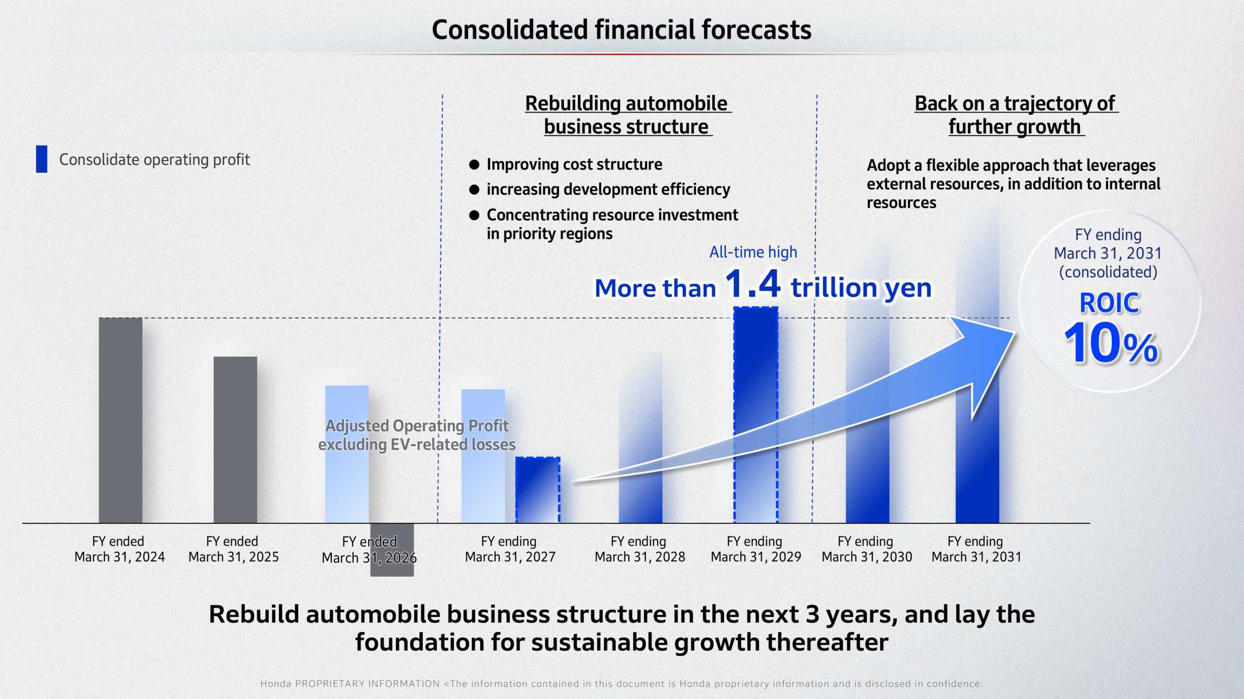 2026 Honda Business Briefing