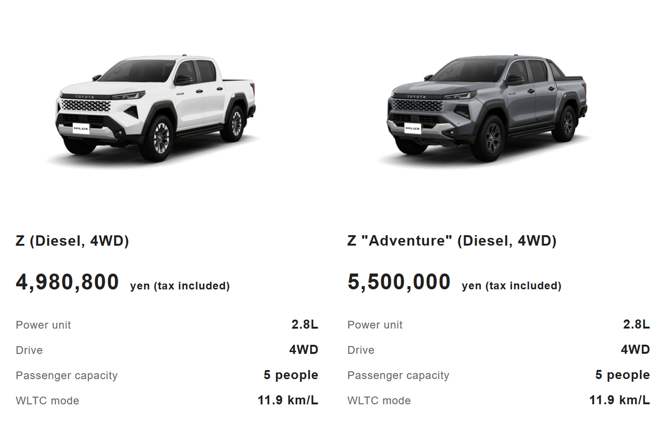Toyota Hilux TRAVO