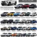 ยอดขาย B-SUV / BC-SUV ไตรมาส 1 ปี 2026 (ม.ค.-มี.ค.69) รวม 50,578 คัน : Toyota Yaris CROSS ครองแชมป์ ยอดขาย