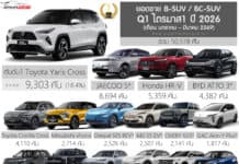 ยอดขาย B-SUV / BC-SUV ไตรมาส 1 ปี 2026 (ม.ค.-มี.ค.69) รวม 50,578 คัน : Toyota Yaris CROSS ครองแชมป์ ยอดขาย