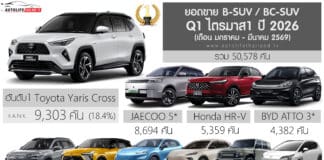 ยอดขาย B-SUV / BC-SUV ไตรมาส 1 ปี 2026 (ม.ค.-มี.ค.69) รวม 50,578 คัน : Toyota Yaris CROSS ครองแชมป์ ยอดขาย