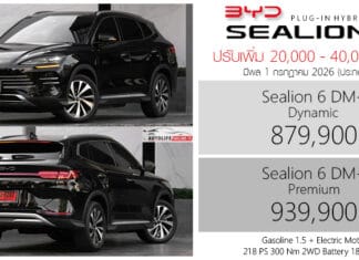 ปรับเพิ่ม 40,000 ! BYD Sealion 6 DM-i PHEV ราคาอย่างเป็นทางการ : 879,900 – 939,900 บาท (ประกอบไทย) | 1 กรกฎาคม 2026