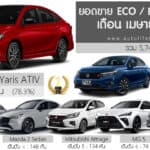 ยอดขาย ECO / B-Seg Sedan เดือน เมษายน 2026 รวม 5,740 คัน : Toyota Yaris ATIV ครองแชมป์ ยอดขาย