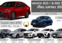 ยอดขาย ECO / B-Seg Sedan เดือน เมษายน 2026 รวม 5,740 คัน : Toyota Yaris ATIV ครองแชมป์ ยอดขาย