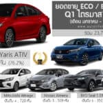 ยอดขาย ECO / B-Seg Sedan ไตรมาส 1 ปี 2026 (ม.ค.-มี.ค.69) รวม 23,751 คัน : Toyota Yaris ATIV ครองแชมป์ ยอดขาย
