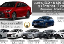 ยอดขาย ECO / B-Seg Sedan ไตรมาส 1 ปี 2026 (ม.ค.-มี.ค.69) รวม 23,751 คัน : Toyota Yaris ATIV ครองแชมป์ ยอดขาย