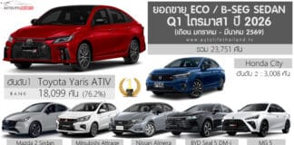 ยอดขาย ECO / B-Seg Sedan ไตรมาส 1 ปี 2026 (ม.ค.-มี.ค.69) รวม 23,751 คัน : Toyota Yaris ATIV ครองแชมป์ ยอดขาย