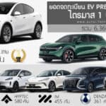 ยอดจดทะเบียน รถ EV Premium Brand ในไทย ไตรมาส 1 ปี 2026 รวม 6,369 คัน | TESLA ครองแชมป์ ยอดจดทะเบียน
