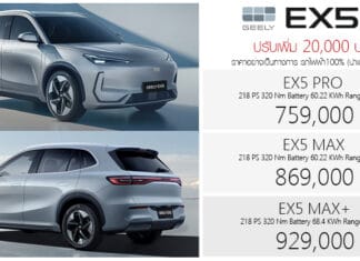 GEELY EX5 รถไฟฟ้า100% ราคาอย่างเป็นทางการ : 759,000 – 929,000 บาท (นำเข้า CBU จีน) | มีผล 5 พฤษภาคม 2026