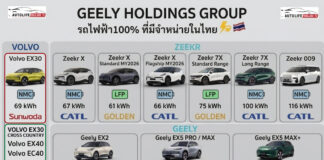 เครือ GEELY HOLDINGS รถไฟฟ้า100% ที่มีจำหน่ายในไทย แบตเตอรี่มาจากที่ไหนบ้าง VOLVO / ZEEKR / GEELY / RIDDARA GEELY