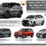 ยอดขาย MINI MPV 6-7 ที่นั่ง ไตรมาส 1 ปี 2026 (ม.ค.-มี.ค.69) รวม 2,958 คัน : Mitsubishi Xpander ครองแชมป์ ยอดขาย