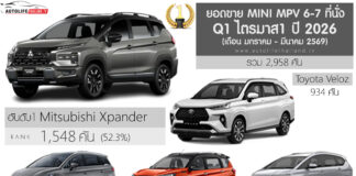 ยอดขาย MINI MPV 6-7 ที่นั่ง ไตรมาส 1 ปี 2026 (ม.ค.-มี.ค.69) รวม 2,958 คัน : Mitsubishi Xpander ครองแชมป์ ยอดขาย