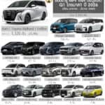 ยอดจดทะเบียน รถ MPV – VAN ประตูสไลด์ ไตรมาส 1 ปี 2026 (ม.ค.-มี.ค.69) รวม 5,098 คัน | Toyota Alphard ครองแชมป์ ยอดขาย