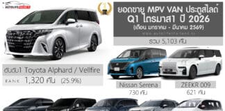 ยอดจดทะเบียน รถ MPV – VAN ประตูสไลด์ ไตรมาส 1 ปี 2026 (ม.ค.-มี.ค.69) รวม 5,098 คัน | Toyota Alphard ครองแชมป์ ยอดขาย