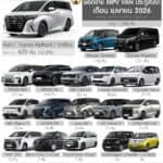 ยอดจดทะเบียน รถ MPV – VAN ประตูสไลด์ เดือน เมษายน 2026 รวม 1,248 คัน | Toyota Alphard ครองแชมป์ ยอดจดทะเบียน