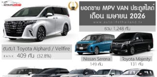 ยอดจดทะเบียน รถ MPV – VAN ประตูสไลด์ เดือน เมษายน 2026 รวม 1,248 คัน | Toyota Alphard ครองแชมป์ ยอดจดทะเบียน