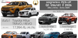 ยอดขายรถกระบะ Pick-up ไตรมาส 1 ปี 2026 (ม.ค.-มี.ค.69) รวม 38,852 คัน : Toyota Hilux Travo/Revo ครองแชมป์