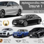 ยอดจดทะเบียน รถพรีเมียม Premium Brand ในไทย ไตรมาส 1 ปี 2026 (ลดลง -19.1%) : BMW ครองแชมป์ ยอดจดทะเบียน