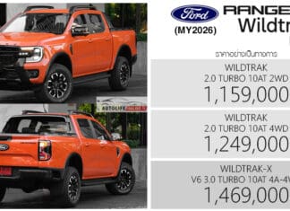 ภาพรถคันจริง – ราคาอย่างเป็นทางการ Ford Ranger Wildtrak (MY2026) / Wildtrak X : 1,159,000 – 1,469,000 บาท | ดีเซล V6 3.0 เทอร์โบ 4A-4WD Ford Ranger Wildtrak