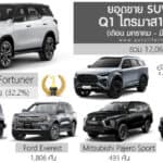 ยอดขาย SUV – PPV ไตรมาส 1 ปี 2026 (ม.ค.-มี.ค.69) รวม 12,068 คัน : Toyota Fortuner ครองแชมป์ ยอดขาย