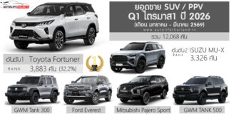 ยอดขาย SUV – PPV ไตรมาส 1 ปี 2026 (ม.ค.-มี.ค.69) รวม 12,068 คัน : Toyota Fortuner ครองแชมป์ ยอดขาย