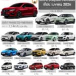 ยอดขาย ECO / B-Seg Hatchback เดือน เมษายน 2026 รวม 4,700 คัน : Honda City ครองแชมป์ ยอดขาย