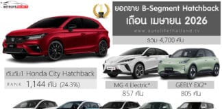 ยอดขาย ECO / B-Seg Hatchback เดือน เมษายน 2026 รวม 4,700 คัน : Honda City ครองแชมป์ ยอดขาย