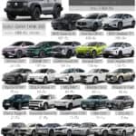 ยอดขาย C-SUV / CD-SUV เดือน เมษายน 2026 รวม 2,968 คัน : GWM TANK 300 ครองแชมป์ ยอดขาย