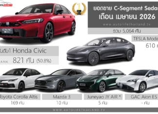 ยอดขาย C-Segment เดือน เมษายน 2026 รวม 1,615 คัน : Honda Civic ครองแชมป์ ยอดขาย